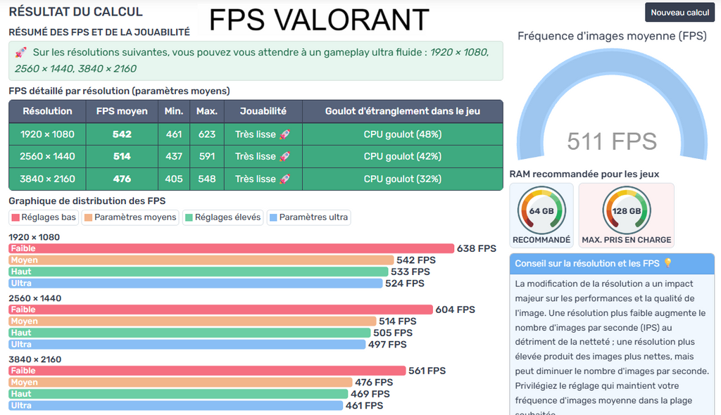PC GAMER Ryzen 7 7700X 32Go DDR5 RAM 6000MHZ NVIDIA GeForce RTX 5070 12 Go SSD M.2 NVME 1 TO