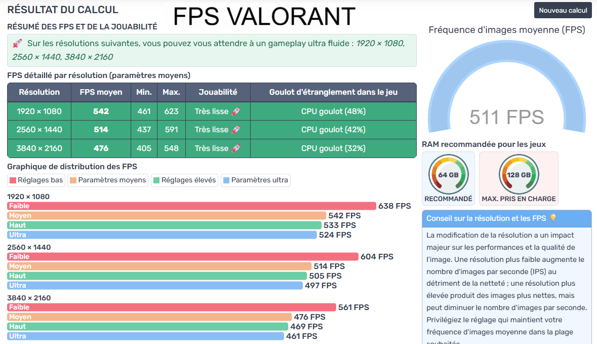 PC GAMER Ryzen 7 7700X 32Go DDR5 RAM 6000MHZ NVIDIA GeForce RTX 5070 12 Go SSD M.2 NVME 1 TO